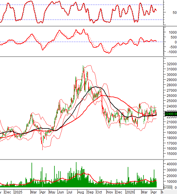 EIB technical chart on 17/04/2026