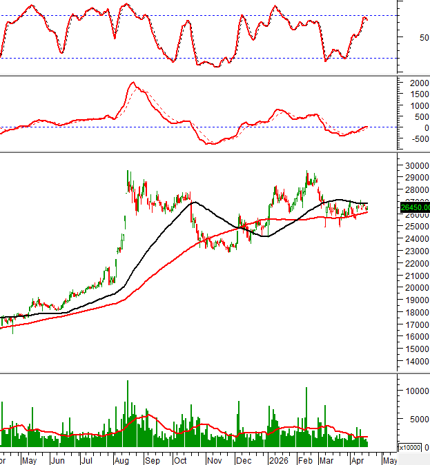 MBB technical chart on 17/04/2026