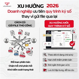VContract - Giải pháp hợp đồng điện tử Viettel