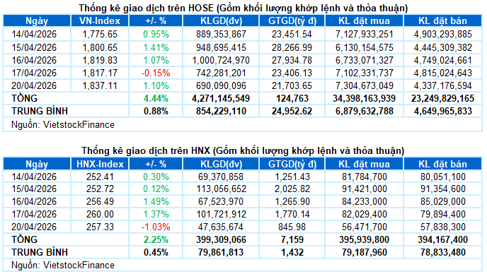 Thống kê thị trường (1)