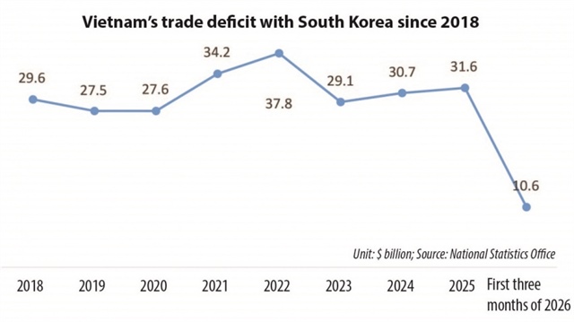 S.Korea advances in investment rankings