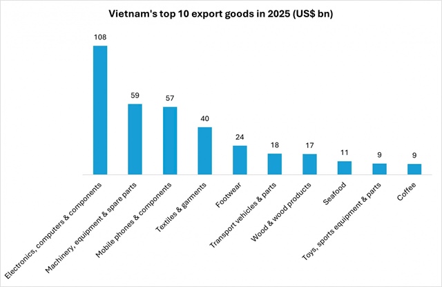 Smart factories or bust: decision time in 2026