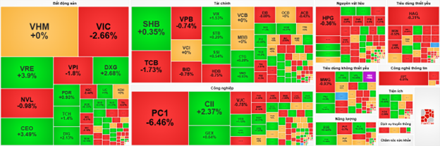 VietstockFinance