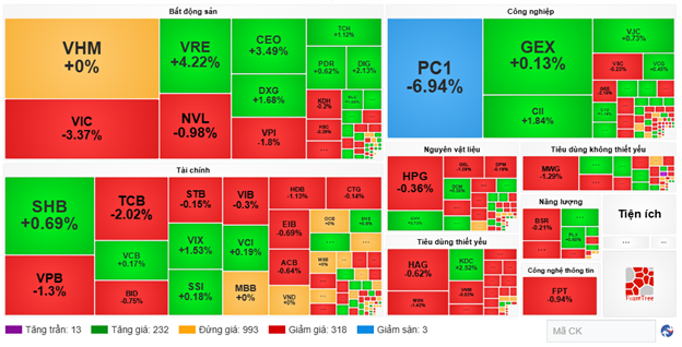 VietstockFinance
