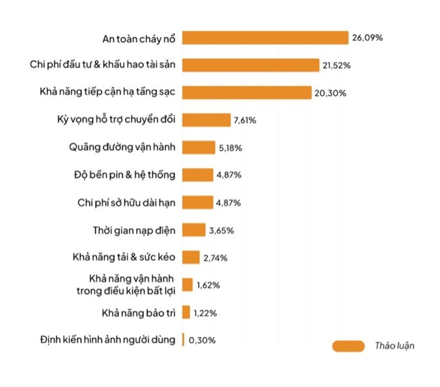 Người dùng còn nhiều băn khoăn về xe máy điện. Ảnh: YouNet Media