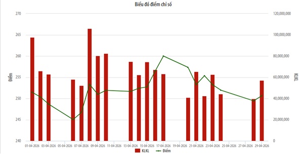 hnx-chart