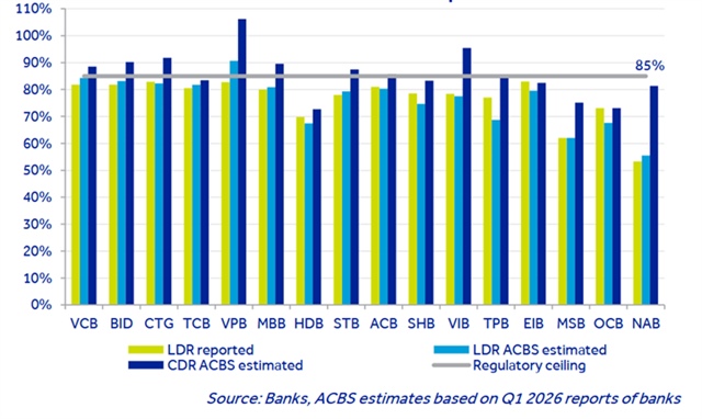 New banking regulation expected to push Basel III adoption