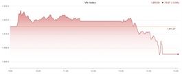 VN-Index falls deep, breaching below 1,900 points