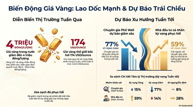 Giá vàng hôm nay 17 - 5: Dự báo triển vọng thị trường vàng từ ngân hàng HSBC - Ảnh 3.