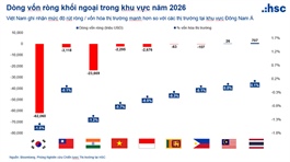 Sau giai đoạn tích lũy: Thời điểm của một chu kỳ tăng trưởng mới?