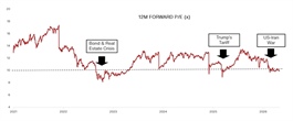 Việt Nam stocks trade at crisis-level valuations despite robust business outlook: VinaCapital report