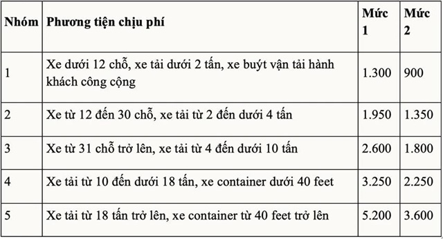 Mức thu phí cho từng nhóm xe. Ảnh: V.LONG