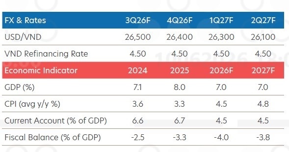UOB sees resilience amid cost pressures and external strains