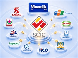 Doanh nghiệp nào đang là "gà đẻ trứng vàng" nhiều nhất của SCIC?