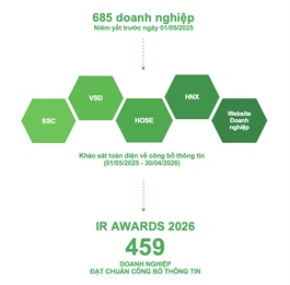 IR Awards 2026: Doanh nghiệp Việt thích ứng với chuẩn mực minh bạch mới