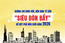 Không chỉ bơm vốn, nền kinh tế cần "siêu đòn bẩy" để bứt phá nửa cuối năm 2026