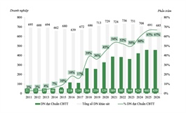 IR Awards 2026: Khi minh bạch trở thành lợi thế cạnh tranh trên thị trường vốn