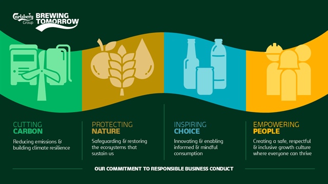 Carlsberg Vietnam launches ESG programme at first Supplier Day