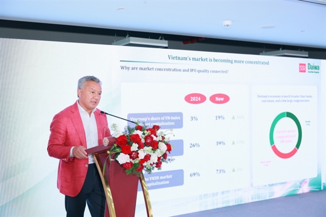 FIEs' listing on Vietnam's stock exchange, unlocking new capital