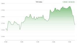 Market ends low as selling force weighs on large-cap stocks