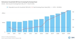 Investment, domestic demand to shape Việt Nam’s H2 growth: reports