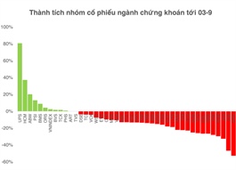CTCK đua tăng vốn, lên sàn: Dư cung có làm khó sóng IPO?