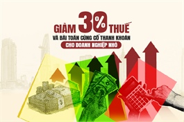 Giảm 30% thuế và bài toán củng cố thanh khoản cho doanh nghiệp nhỏ