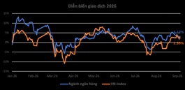 Vietnam’s bank stocks enter a new phase of selective gains