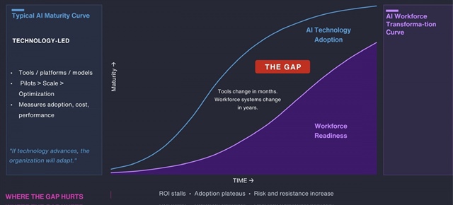 Workforce resilience will decide Vietnam’s advantage in the age of AI