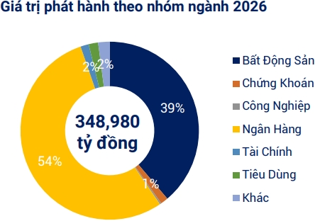 Biểu đồ chậm trả lãi gốc - VBMA