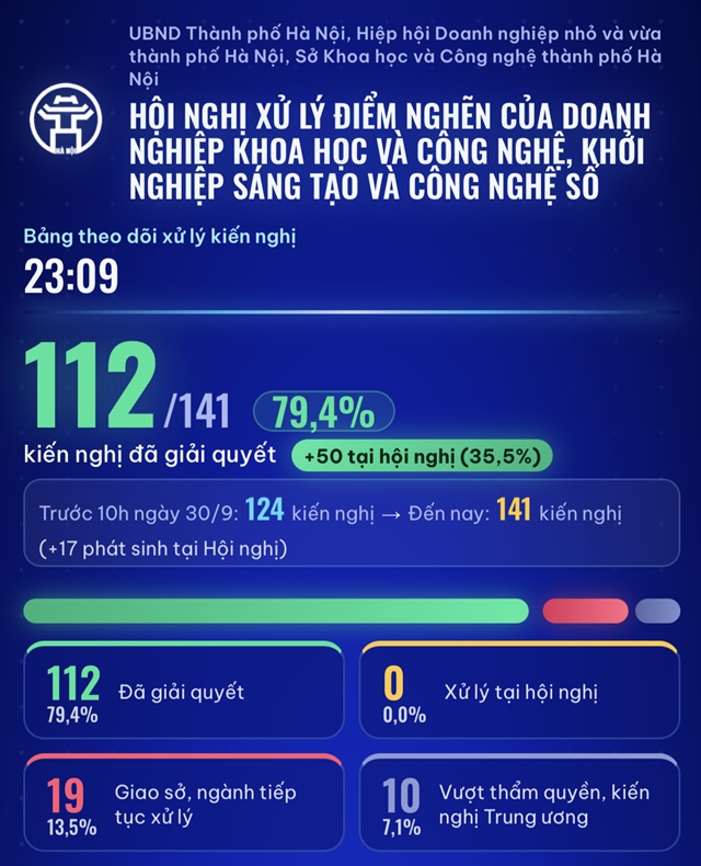 Hanoi to launch portal to ease hurdles for tech businesses