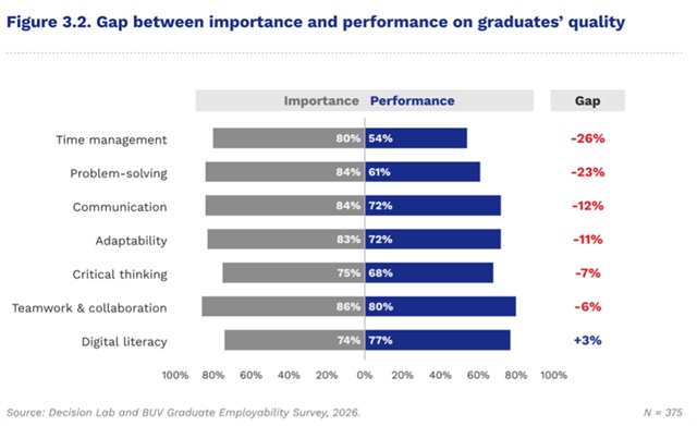 AI beginning to reshape recruitment criteria
