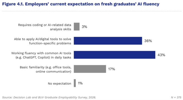 AI beginning to reshape recruitment criteria