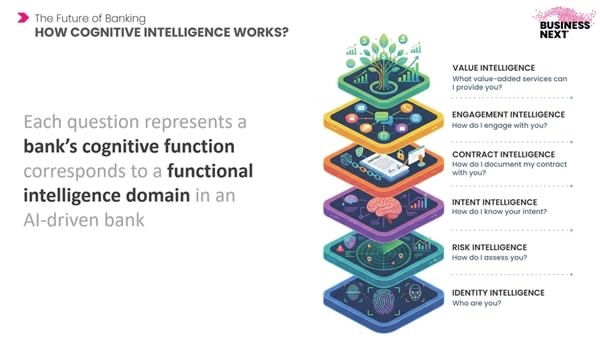 AI helps pave way for autonomous banking